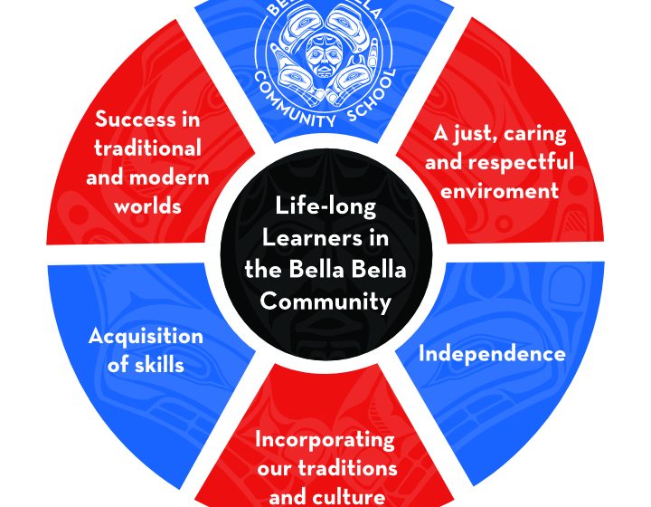 Bella Bella School Mission Statement