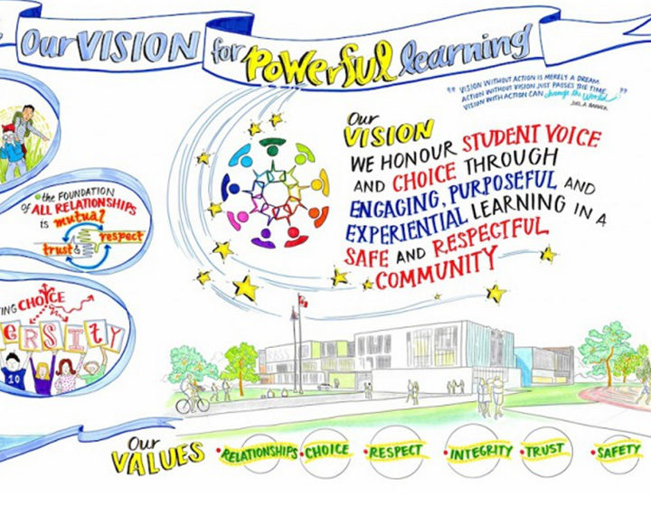 Sooke Mission and Vision statement